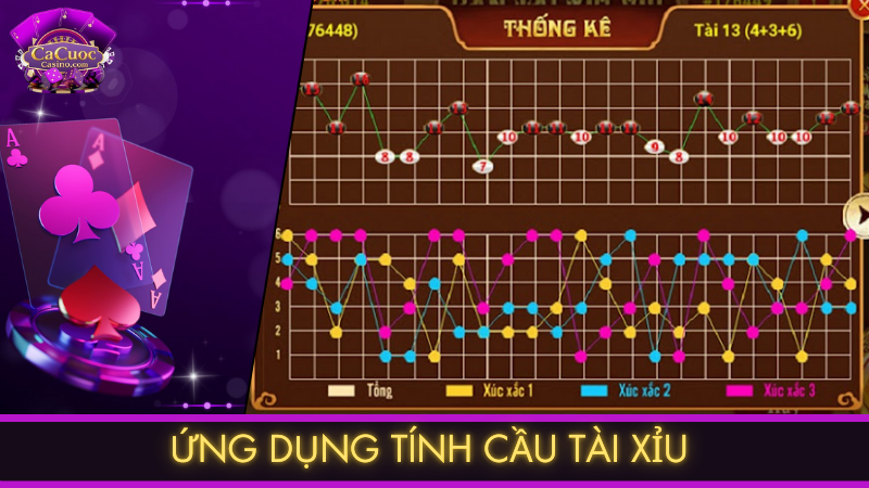 Ứng dụng tính cầu tài xỉu